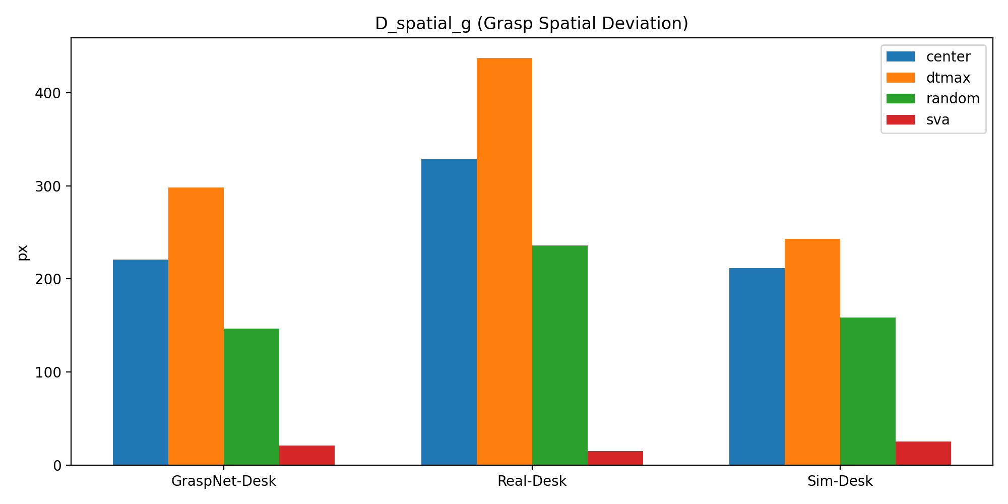 D_spatial_g