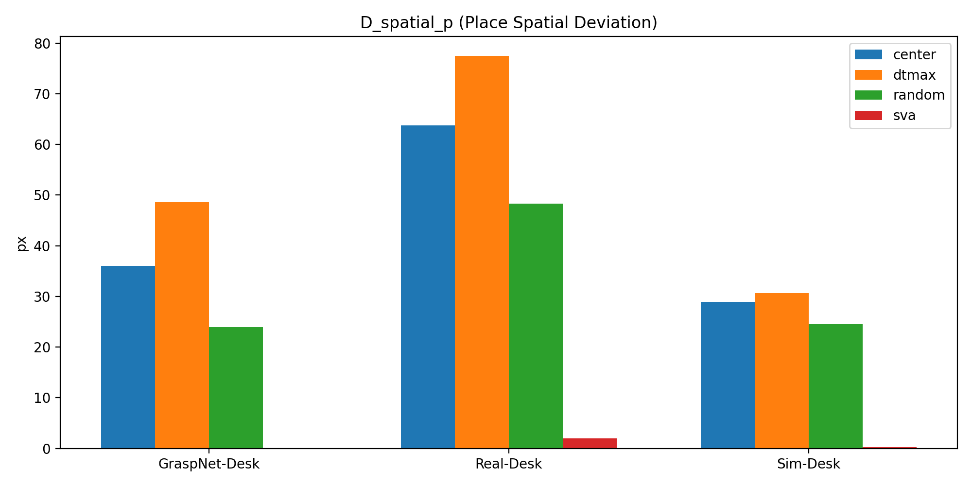 D_spatial_p
